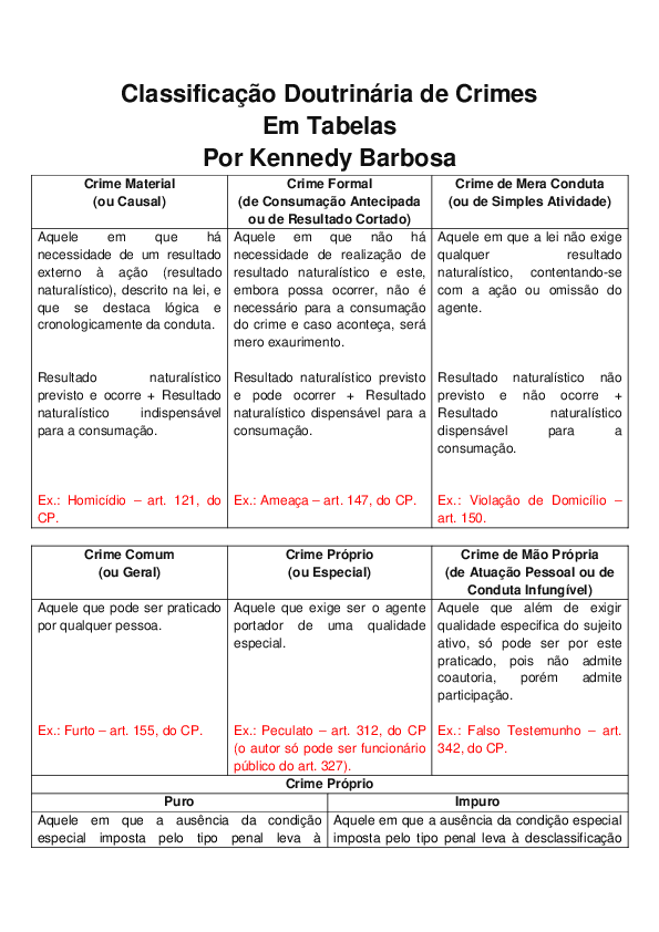 (PDF) Classificação Doutrinária de Crimes pauloconcurso delta Academia.edu (PDF) Classificação Doutrinária de Crimes pauloconcurso delta Academia.edu