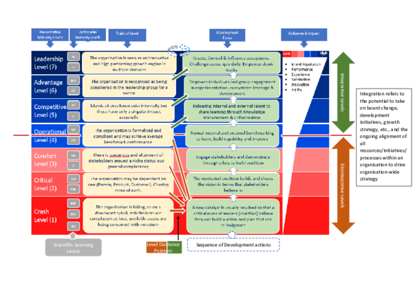 (DOC) Beyond Kotter to improve change success rates