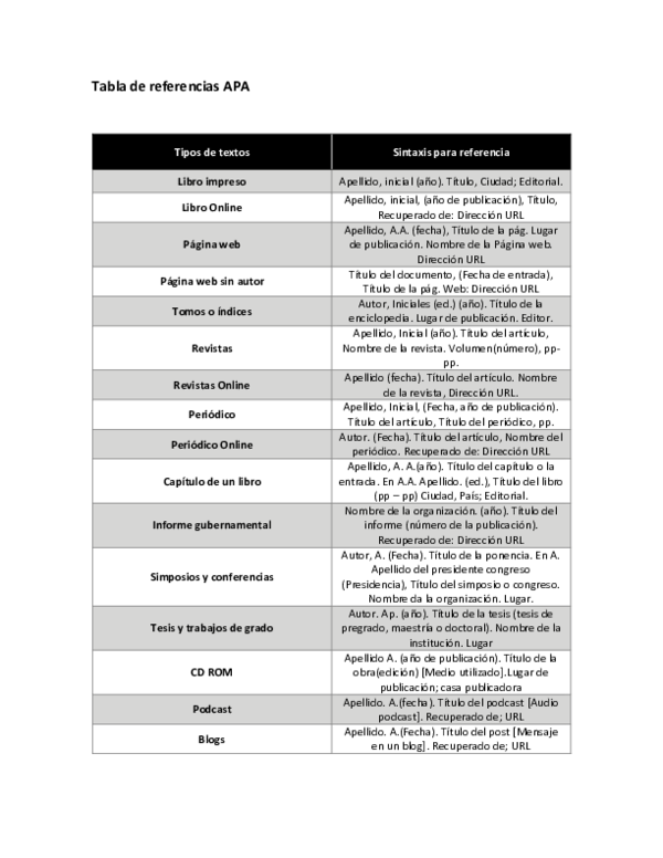 (DOC) Tabla de referencias APA Carlos Ogarrio Academia.edu