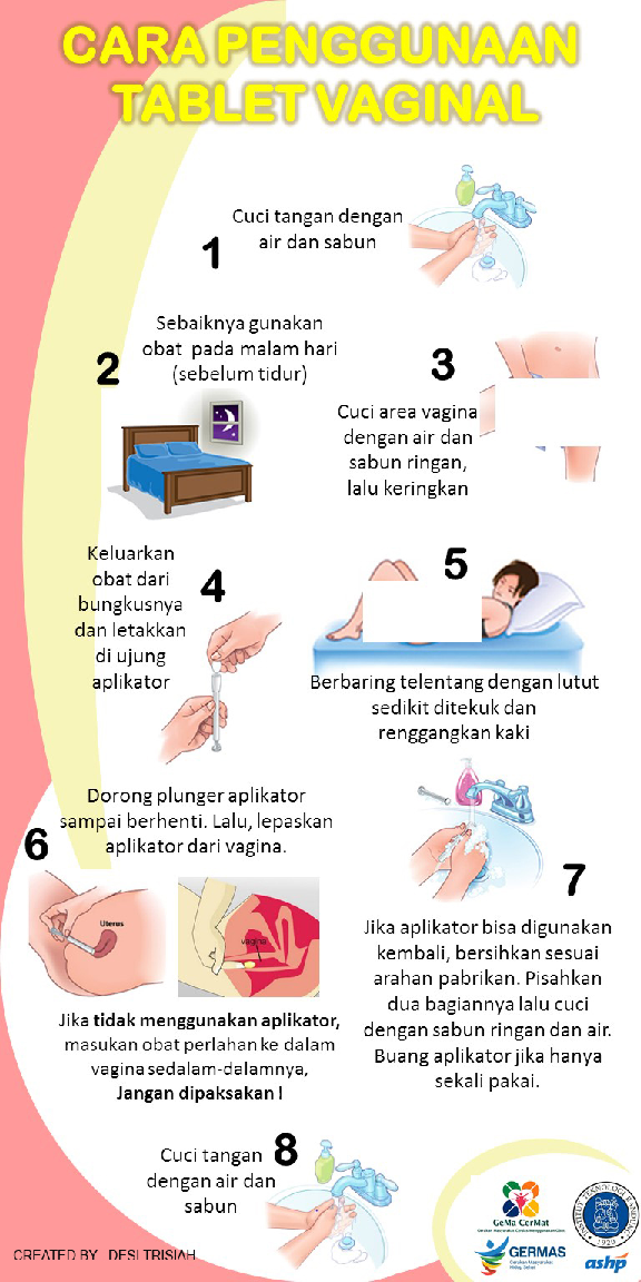 Cara Penggunaan Suppositoria Ovula Brosur Docx vrogue.co