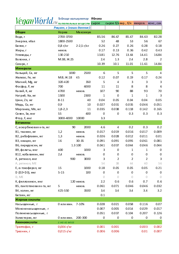 (XLS) Nutrient Table
