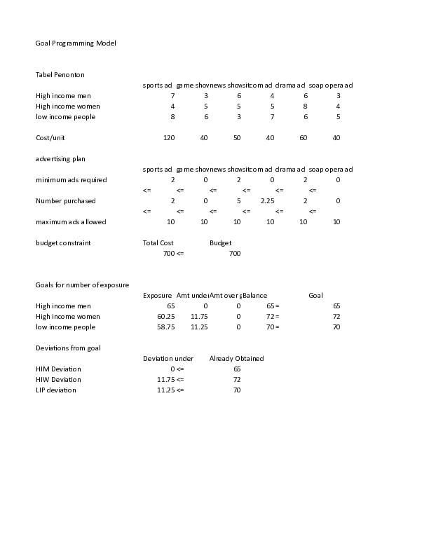 (XLS) MPK Goal Programming