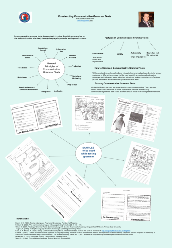(PPT) Constructing Communicative Grammar Tests