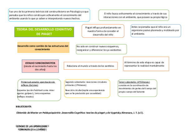 (DOC) Mapa Piaget