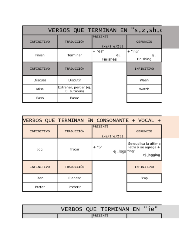 (XLS) Inglés Verbos Terminación (s,z,sh,ch) Katherine Rojas Varón