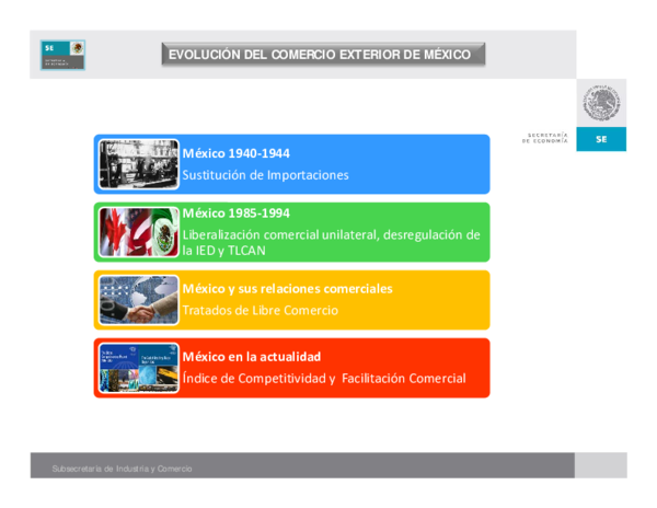 (PDF) EVOLUCIÓN DEL COMERCIO EXTERIOR DE MÉXICO