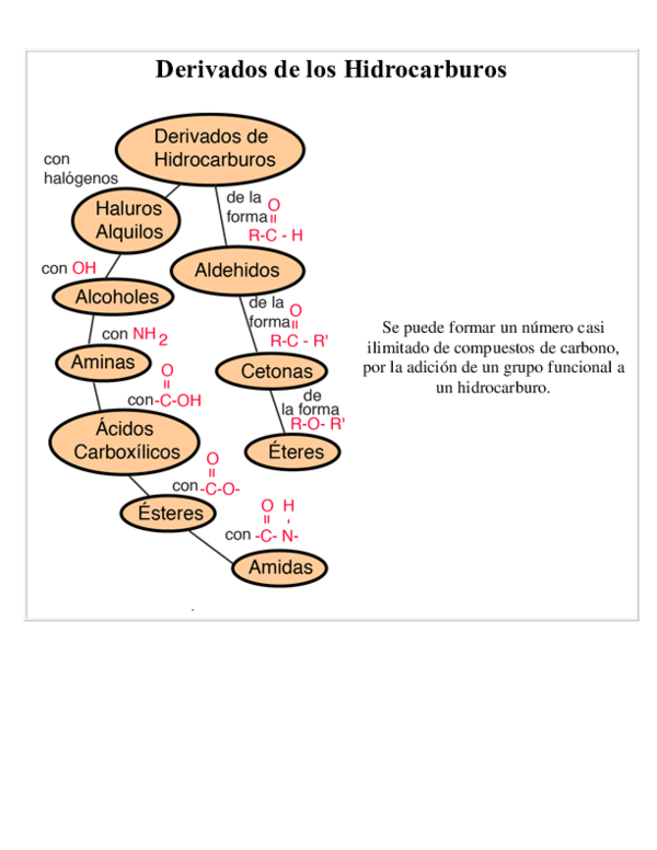 (DOC) Derivados de los Hidrocarburos Samuel Navarro Vázquez Academia.edu