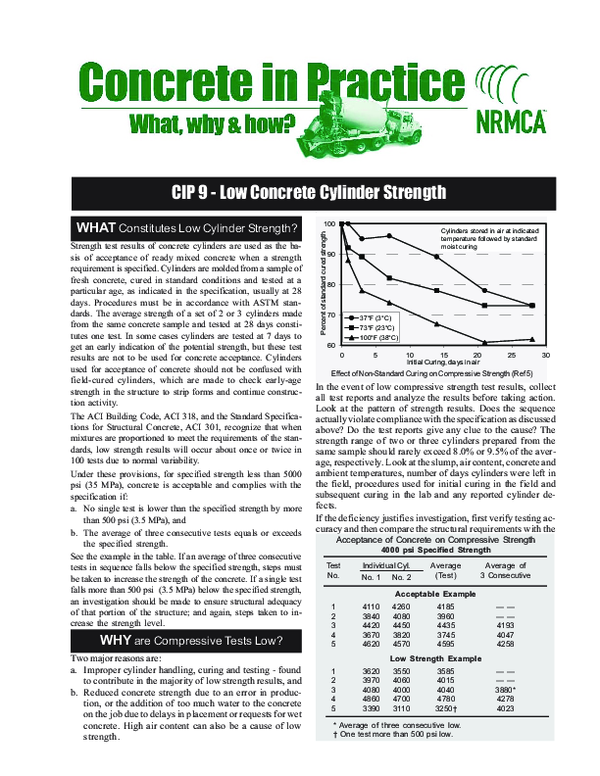 (PDF) Causes for low concrete strength by NRMCA mohamed noman