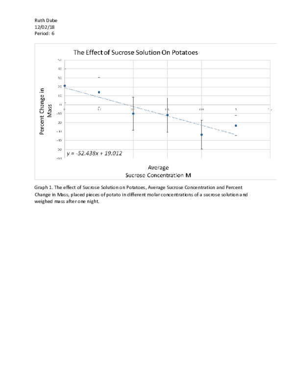 (DOC) Potato lab graph Ruth Dube Academia.edu