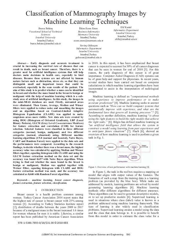 (PDF) Machine Learning in Breast Cancer Imaging