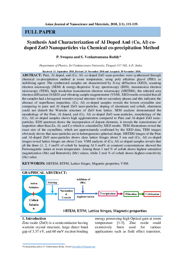 (PDF) Synthesis And Characterization of Al Doped And (Co, Al) co- doped ...