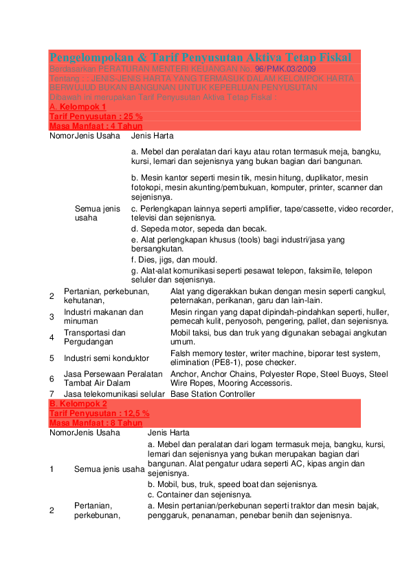 Peraturan Menteri Keuangan Tentang Penyusutan Aktiva Tetap Nasi