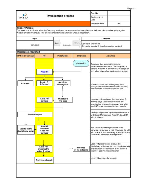 (PDF) Investigation process | cahyanul uswah - Academia.edu