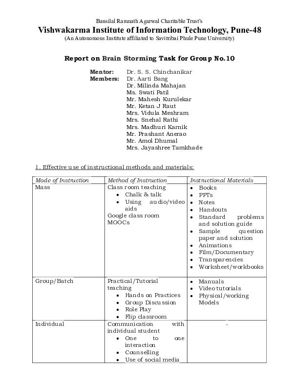 Doc Report On Brain Storming Task For Group No 10 Prashant Anerao Doc Report On Brain Storming Task For Group No 10 Prashant Anerao