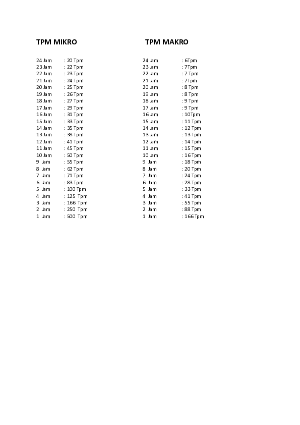 doc-tpm-mikro-tpm-makro