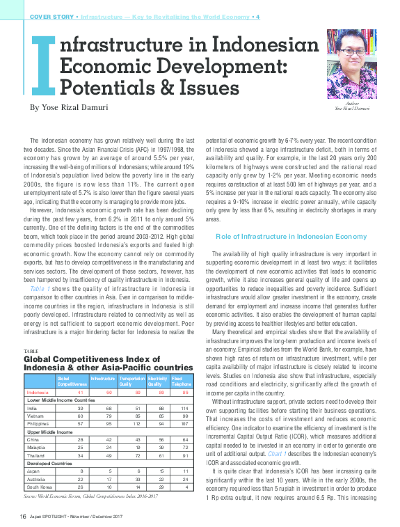 Pdf Infrastructure In Indonesia