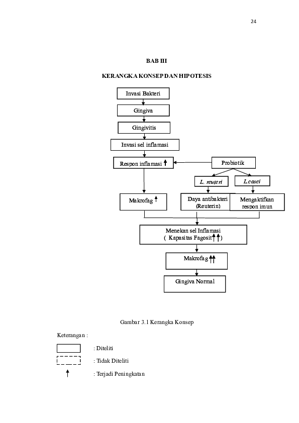 (DOC) BAB III KERANGKA KONSEP DAN HIPOTESIS