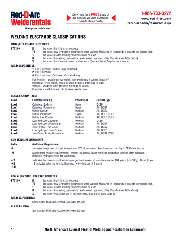 Welding Electrode Classifications Table Pdf