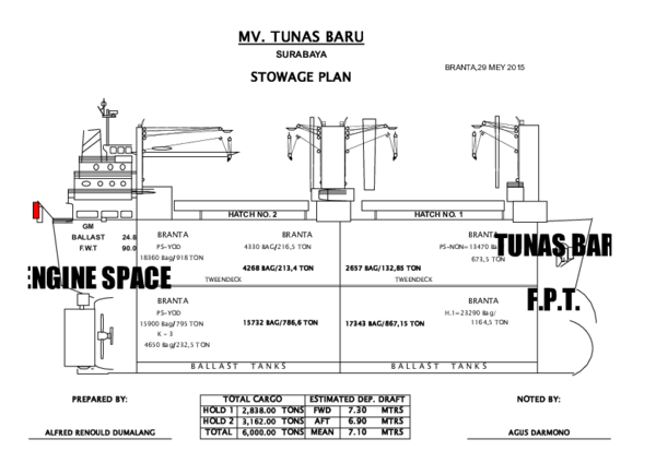 What Is A Stowage Plan? , Stowage Plan: Step-by-Step Guide to Optimal ...