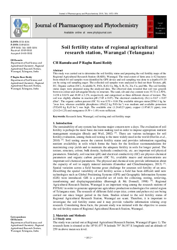 Soil fertility levels image