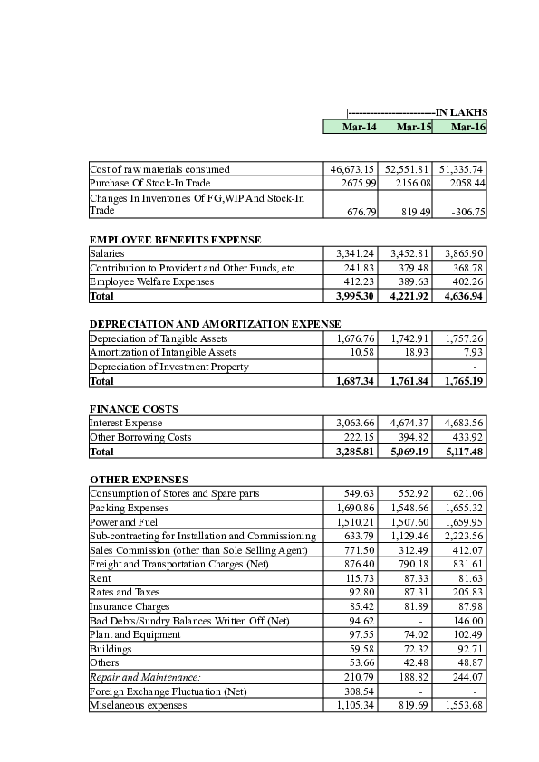 (XLS) COST ACCOUNTING PROJECT AKHIL KHER Academia.edu