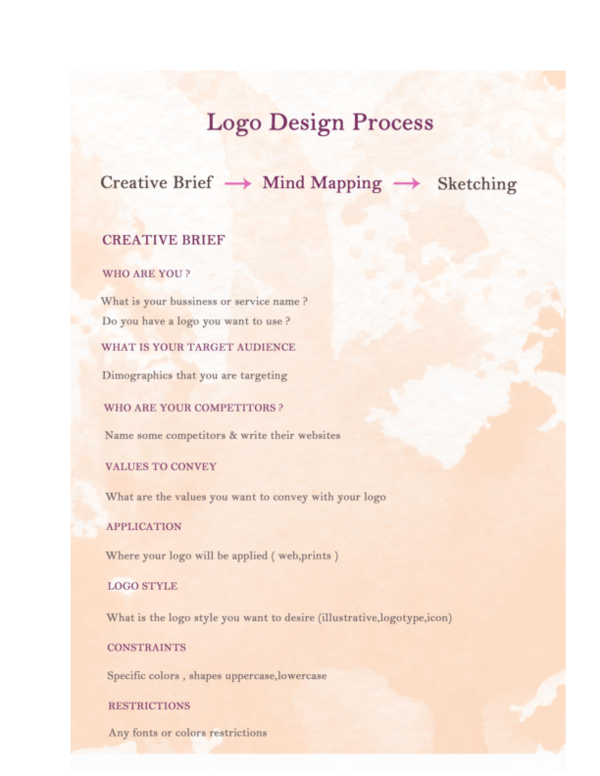 (PDF) Logo Design Process