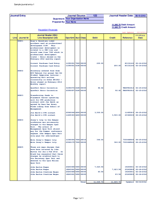 (PDF) Sample journal entry | Arief Rachman - Academia.edu