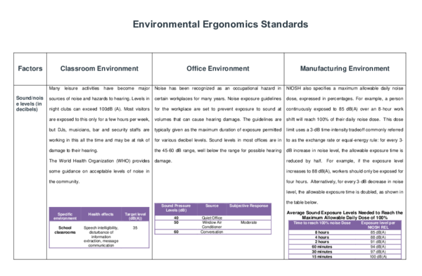 (DOC) Environmental Ergonomics Standards