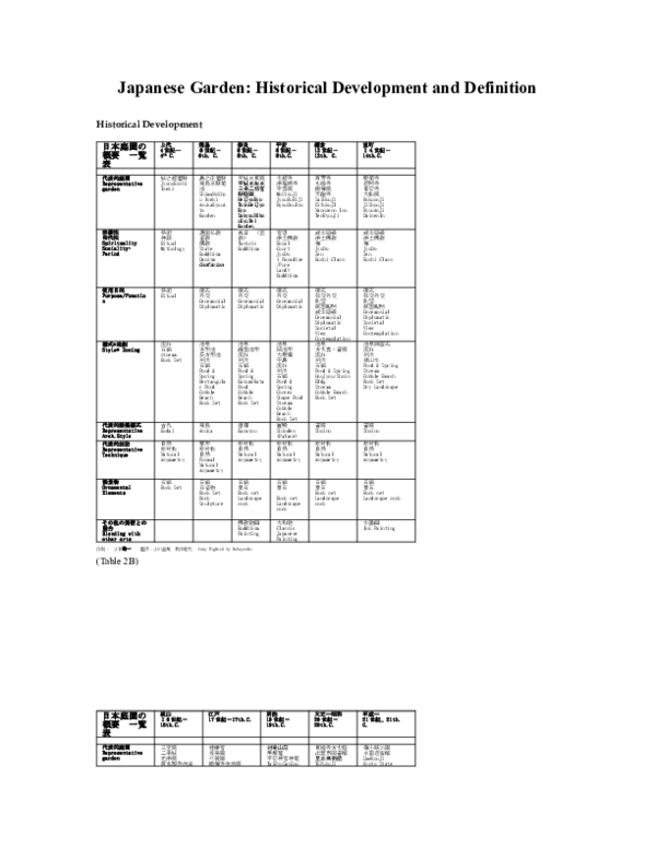 (DOC) Japanese Garden-Historical Development and Definition .doc