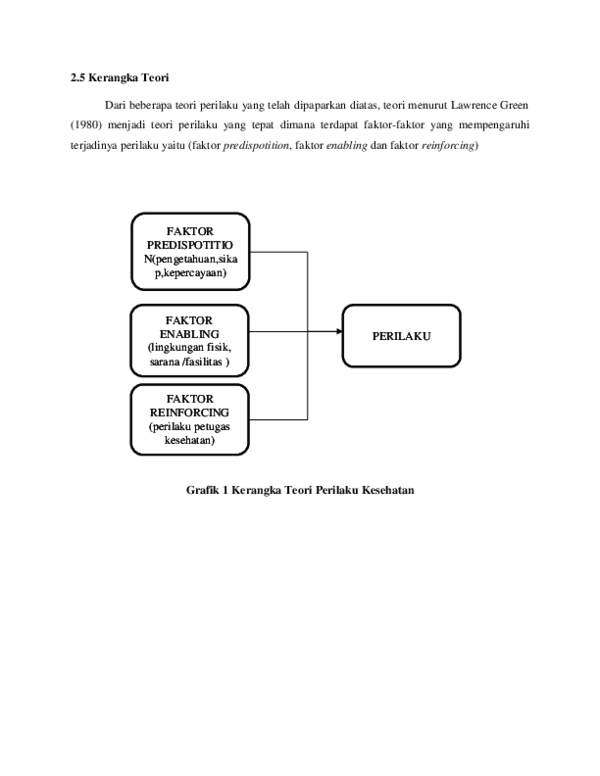(DOC) Kerangkla teori konsep do | gamar fauzie - Academia.edu