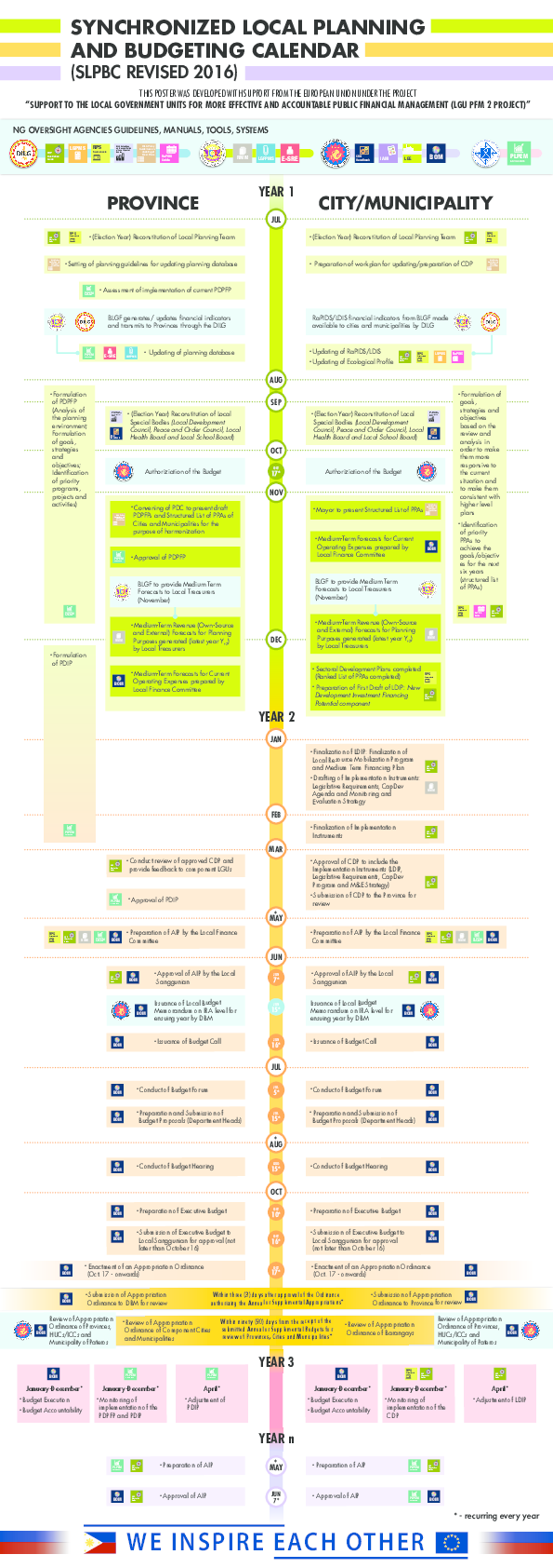  pdf budgeting calendar hyacinth sape academia edu
