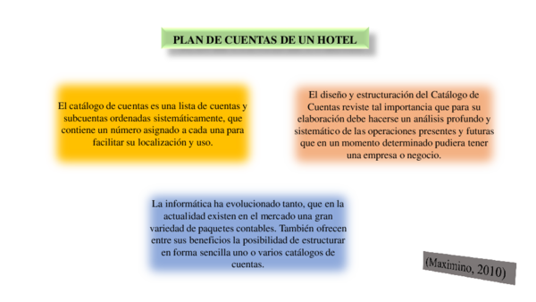 (PPT) Plan de cuentas
