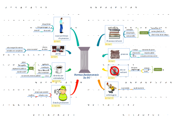  PDF Normas Fundamentais Do Processo Civil Luiza Beattrys Academia edu