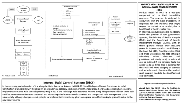 (PDF) product recall program IHCS.pdf
