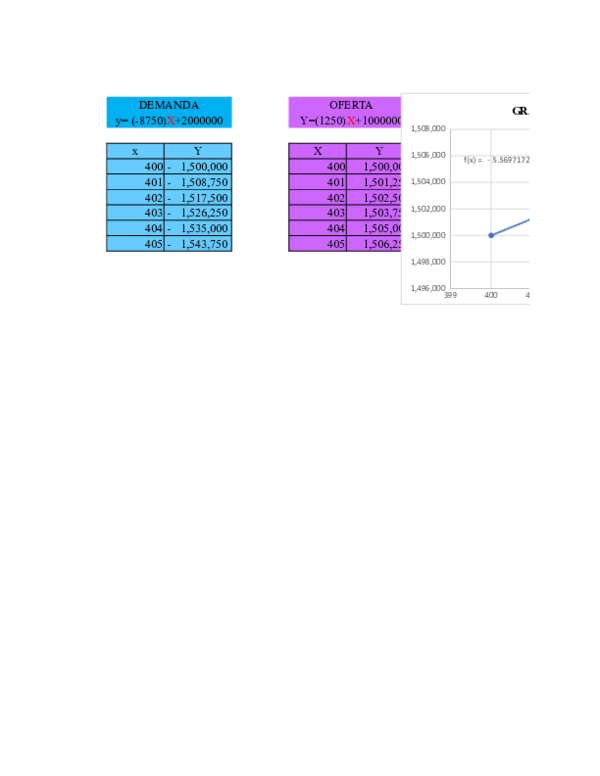 (XLS) GRAFICA TFS