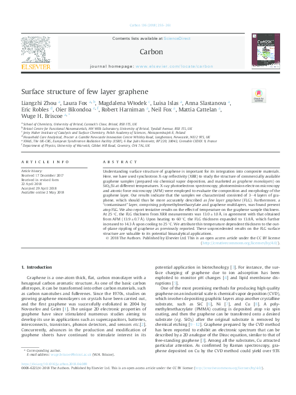 (PDF) Surface structure of few layer graphene
