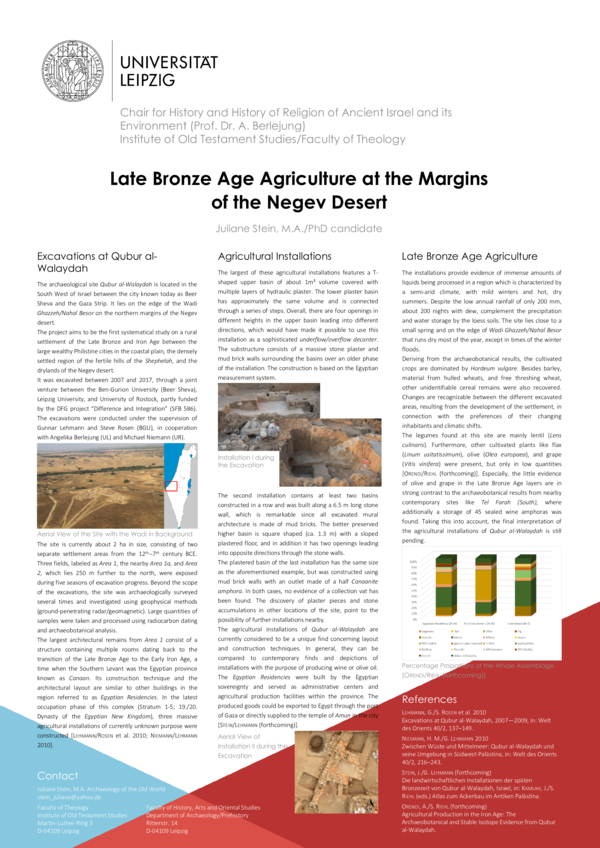 (PDF) Late Bronze Age Agriculture at the Margins of the Negev Desert Juliane Stein Academia.edu