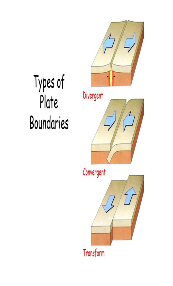 (DOC) What is a plate boundary Flora Goce Academia.edu