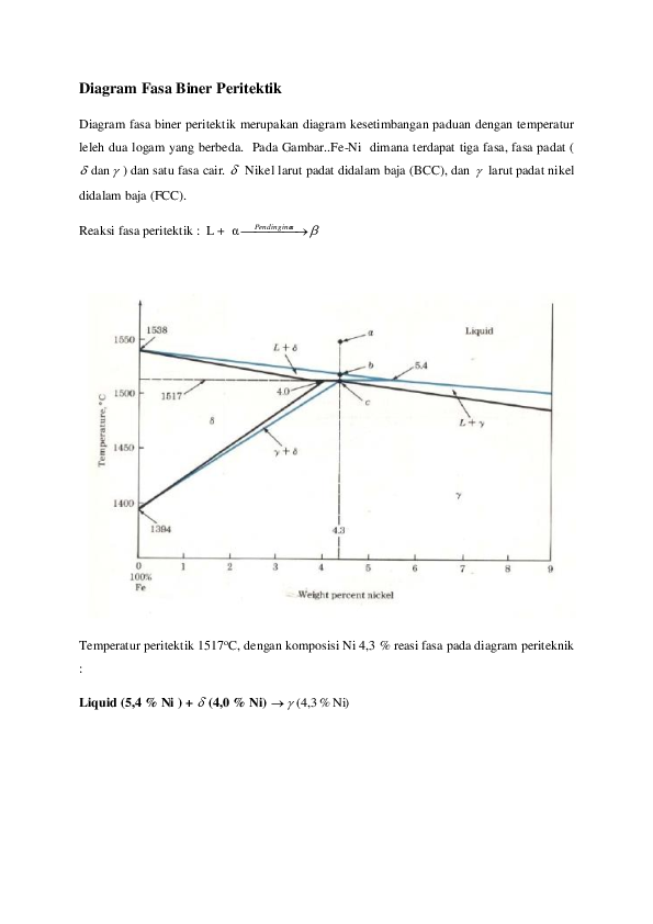 (DOC) Diagram Fasa Biner Peritektik