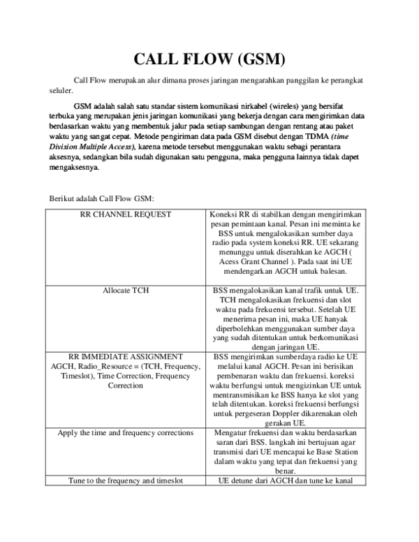 (DOC) CALL FLOW