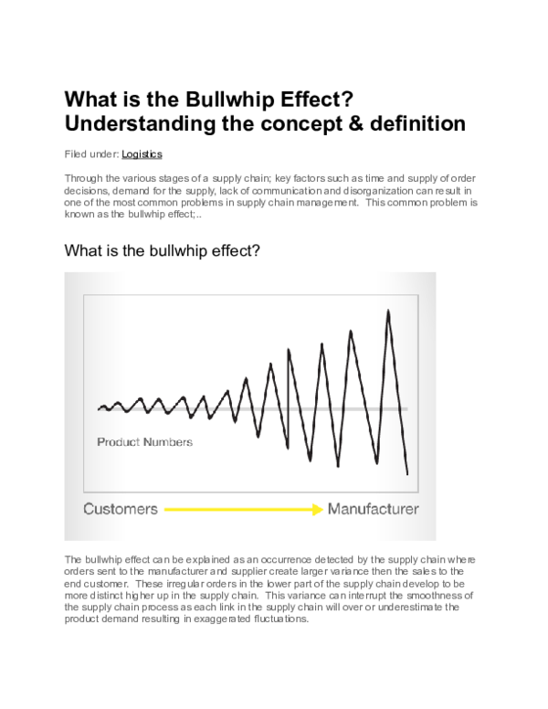 Doc What Is The Bullwhip Effect Doc Vishnu Dev Mishra Academia Edu