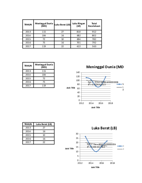 (XLS) Analisis time series metode bebas