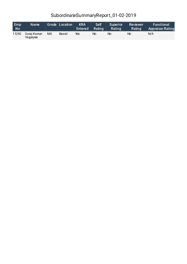 (PDF) SubordinateSummaryReport | suraj kumar - Academia.edu