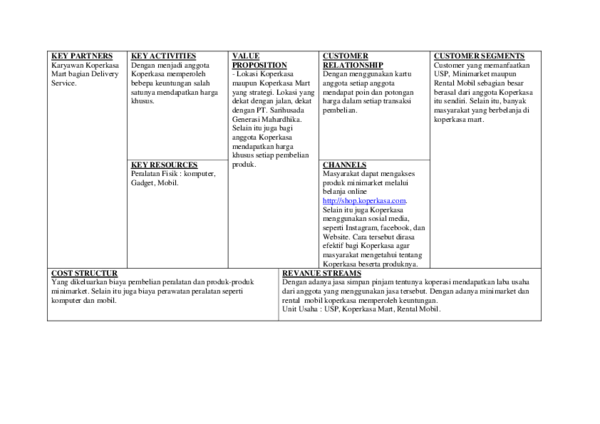 (DOC) MODEL CANVAS