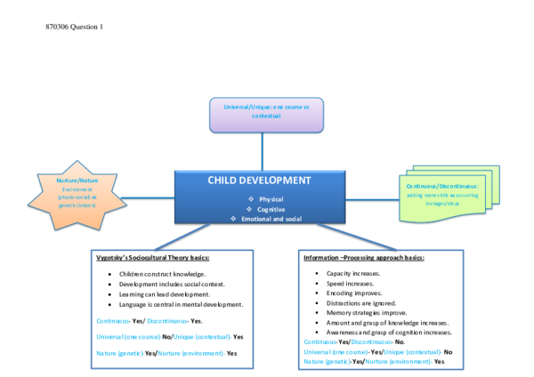 (PDF) Social Contexts in Child Development
