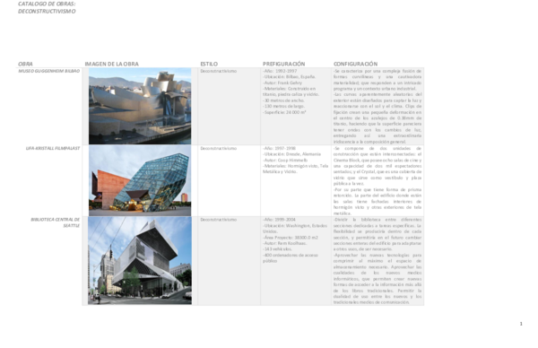 Catálogo Deconstructivismo