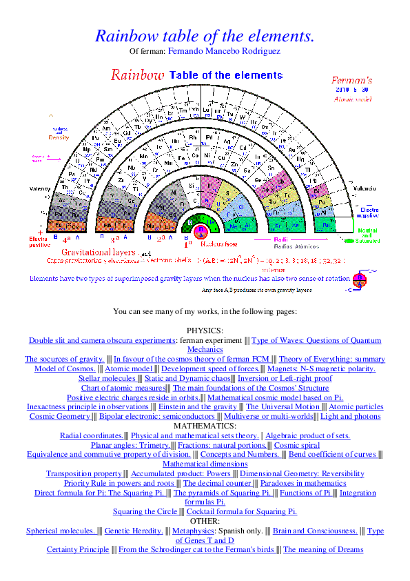 (PDF) Rainbow table of elements fernando mancebo Academia.edu