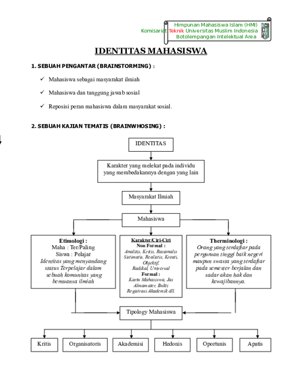 Perubahan identitas pelajar ke mahasiswa