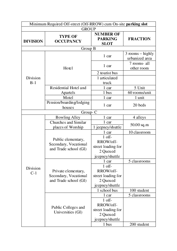 (DOC) STANDARD PARKING SLOT ziggy leanne adjarani Academia.edu