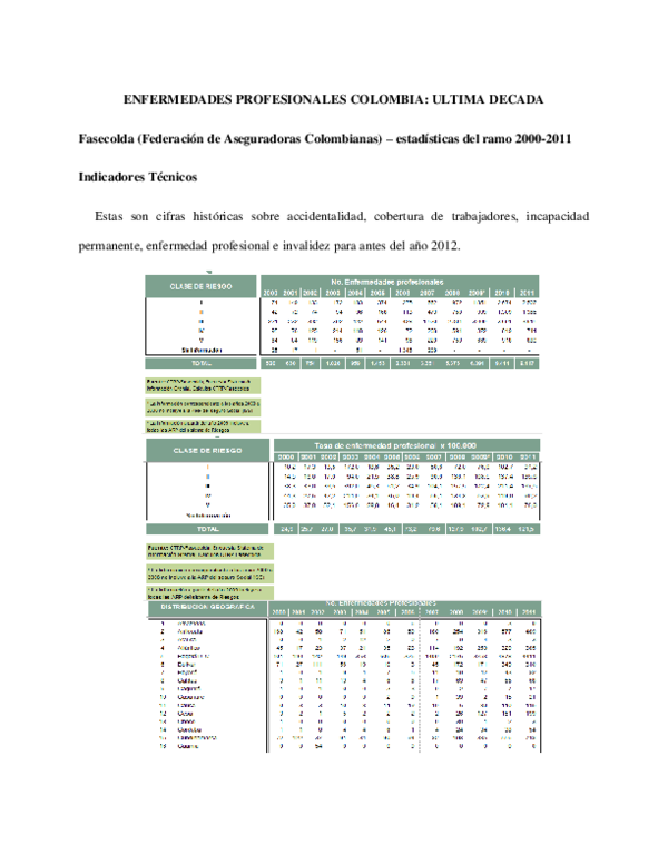 Los temas de ap spanish language and culture picture